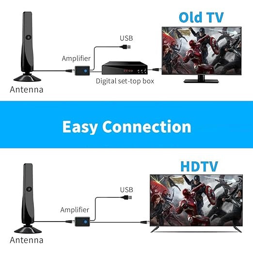 HDTV Booster Digital Antenna